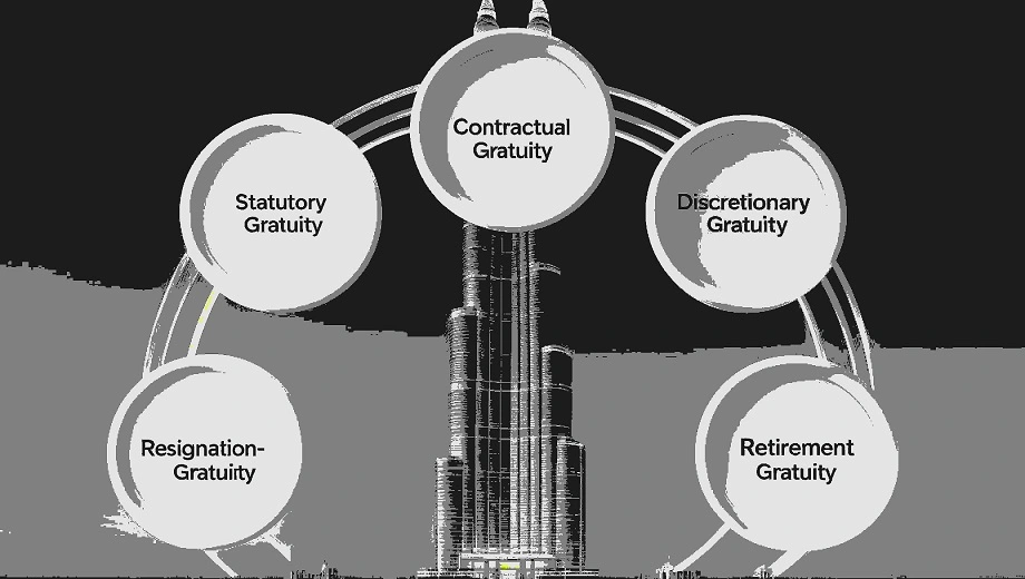 Gratuity vs Tip | Key Differences in 2026 2 5 Types of Gratuity