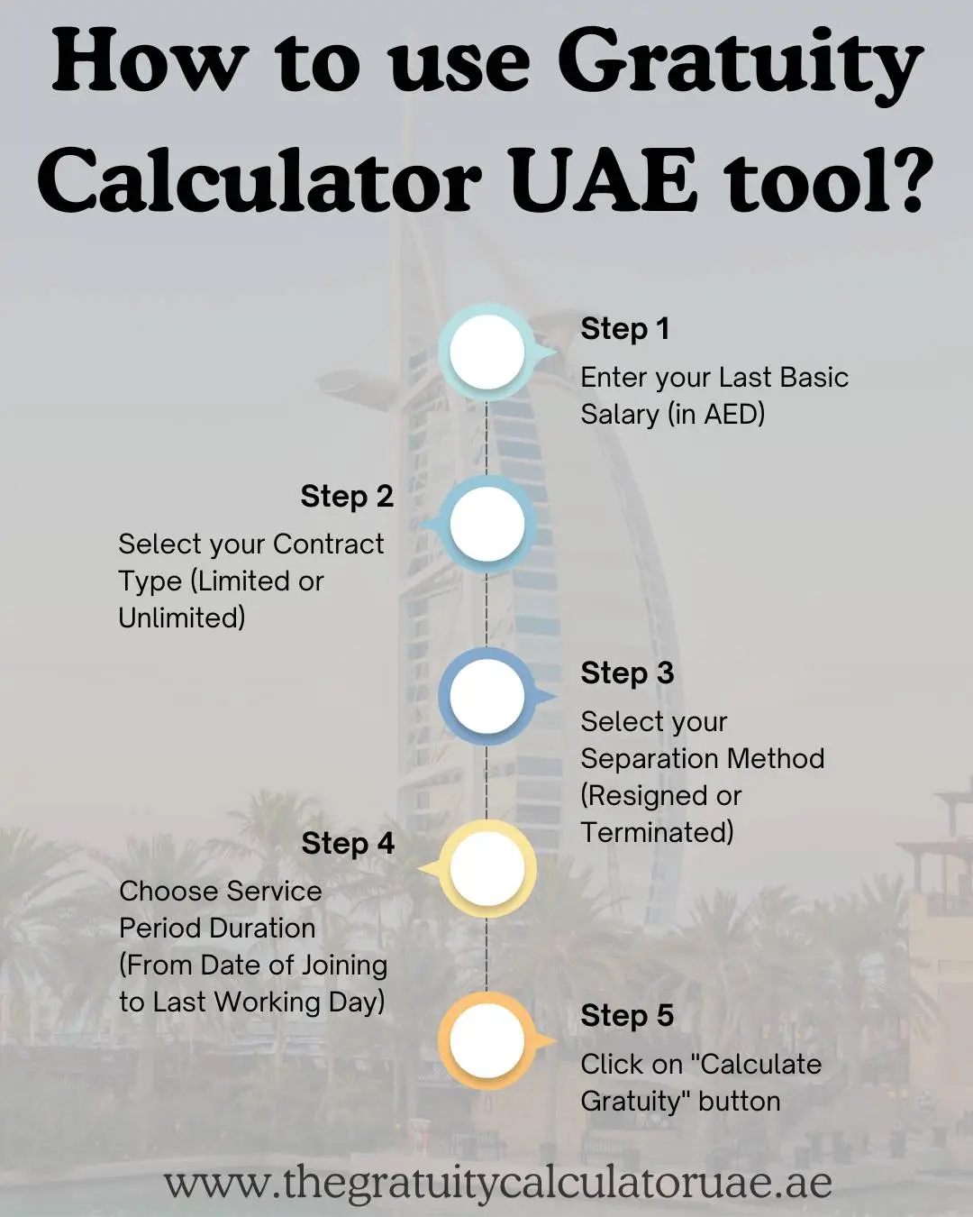 How to use gratuity calculator uae tool