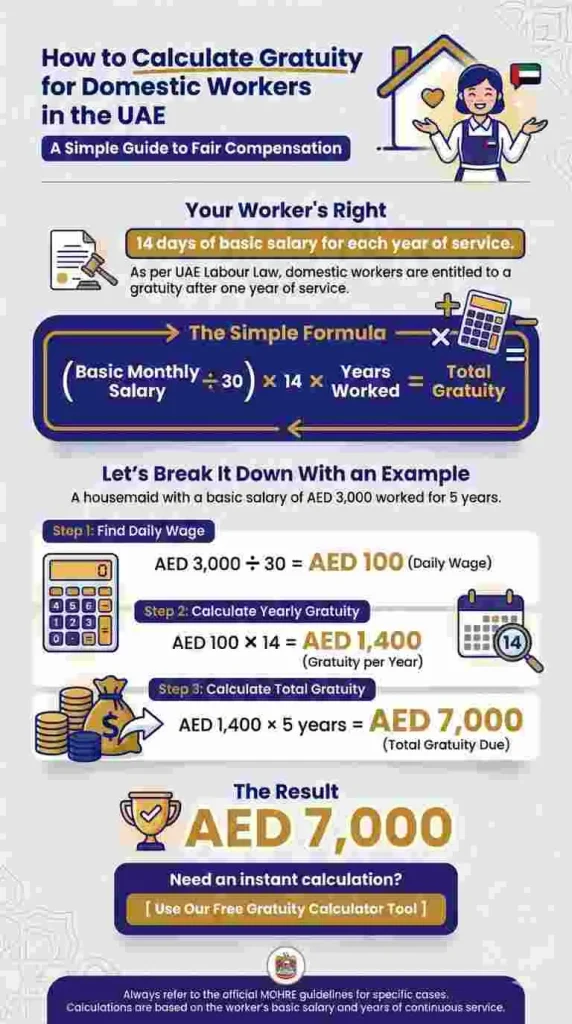 How to Calculate Gratuity for Domestic Workers in UAE