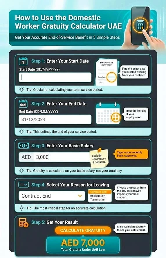 How to use MOHRE Domestic Worker Gratuity Calculator?